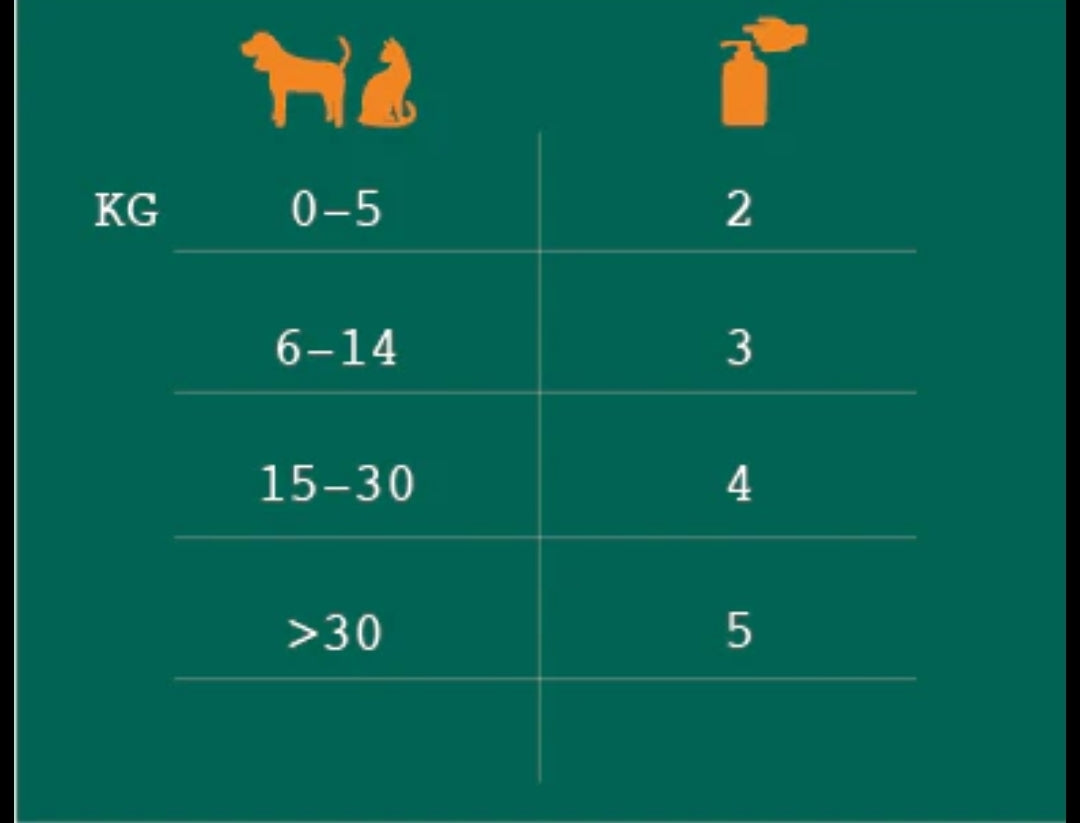 K9 Ultimate Næringarolía